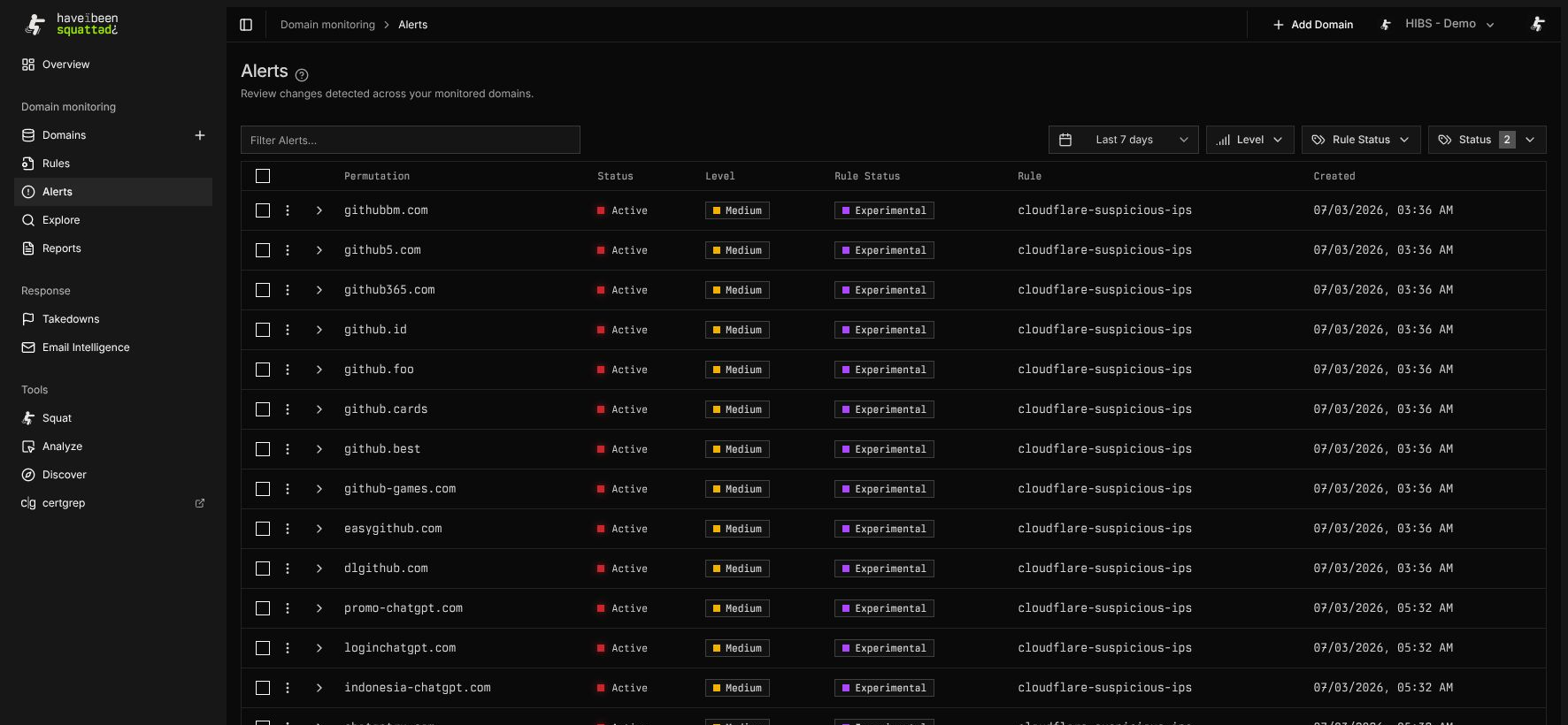 Alerts page empty state