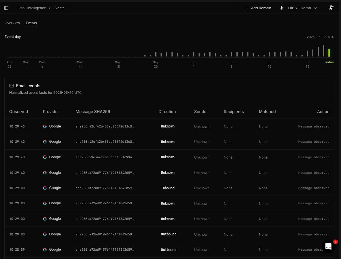 Email Intelligence events view