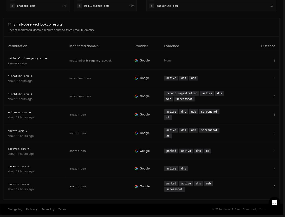 Lookup result with Microsoft Defender email source