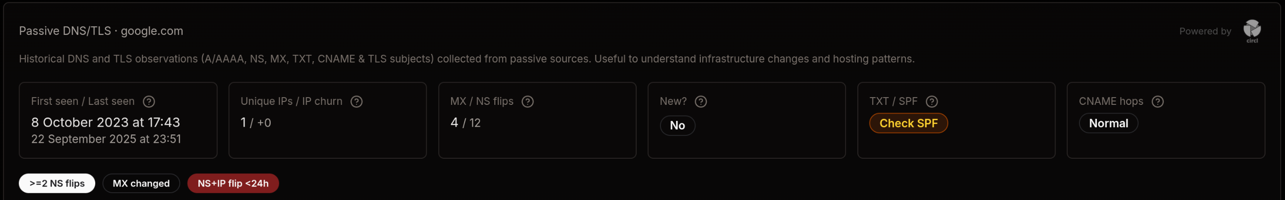 Passive DNS/TLS panel