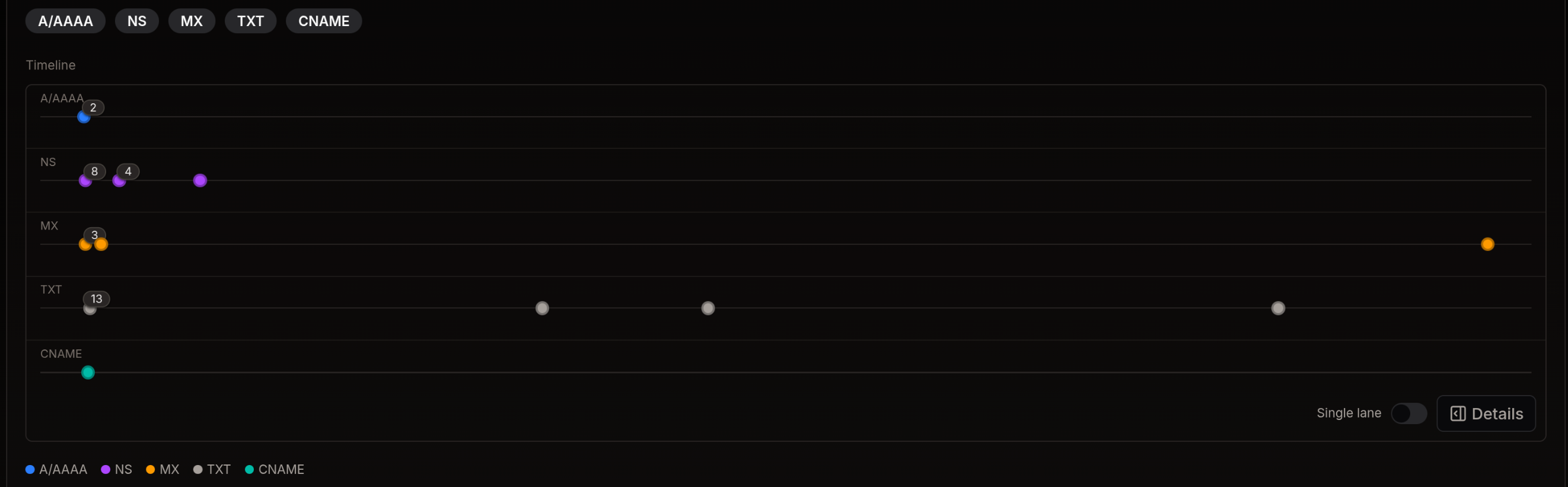 Passive DNS/TLS timeline