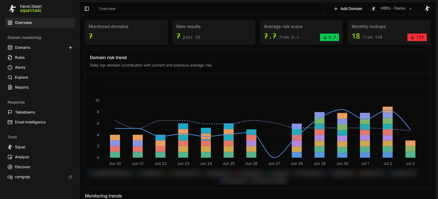 Overview page with navigation and monitoring metrics